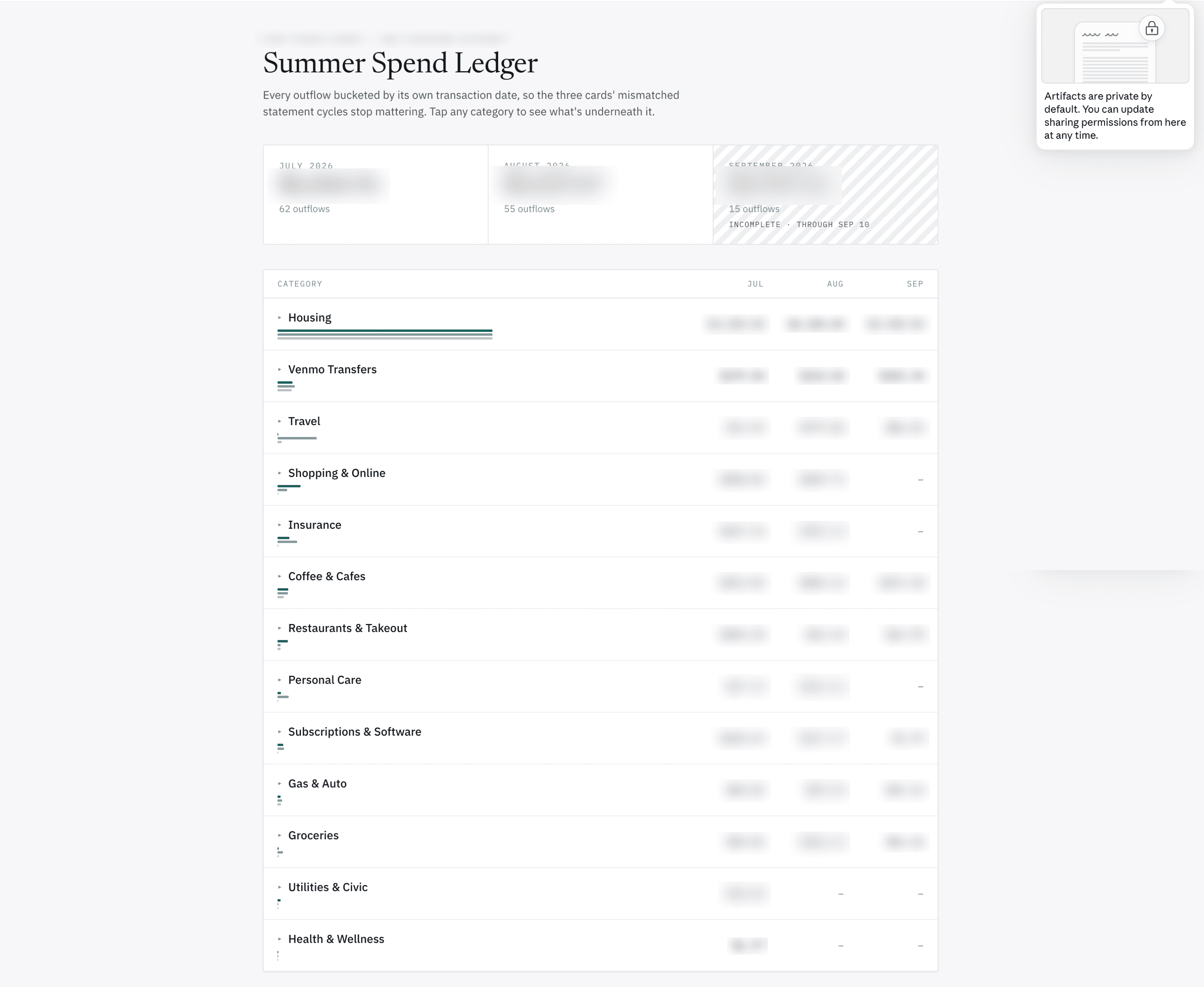 Claude's first version of the tracker, a "Summer Spend Ledger" with totals for July through September and spending by category, with amounts blurred.