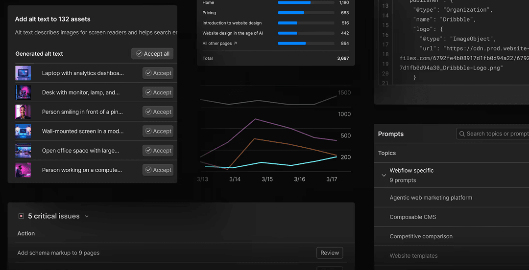 AEO Analytics